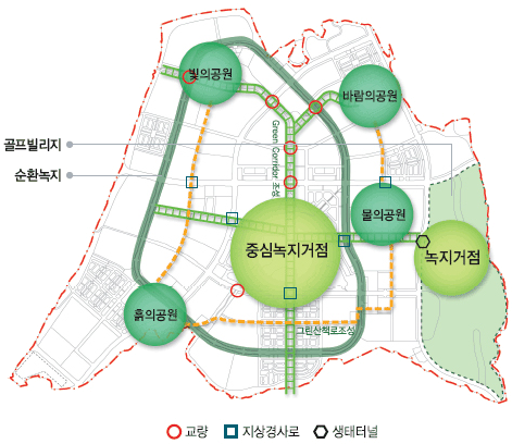 골프빌리지, 순환녹지, 빛의공원, 바람의공원, 흙의공원, 중심녹지거점, 물의공원, 녹지거점, 교량, 지상경사로, 생태터널
